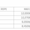 Winch 12 volt DC  12,000lbs Syn rope - Image 3